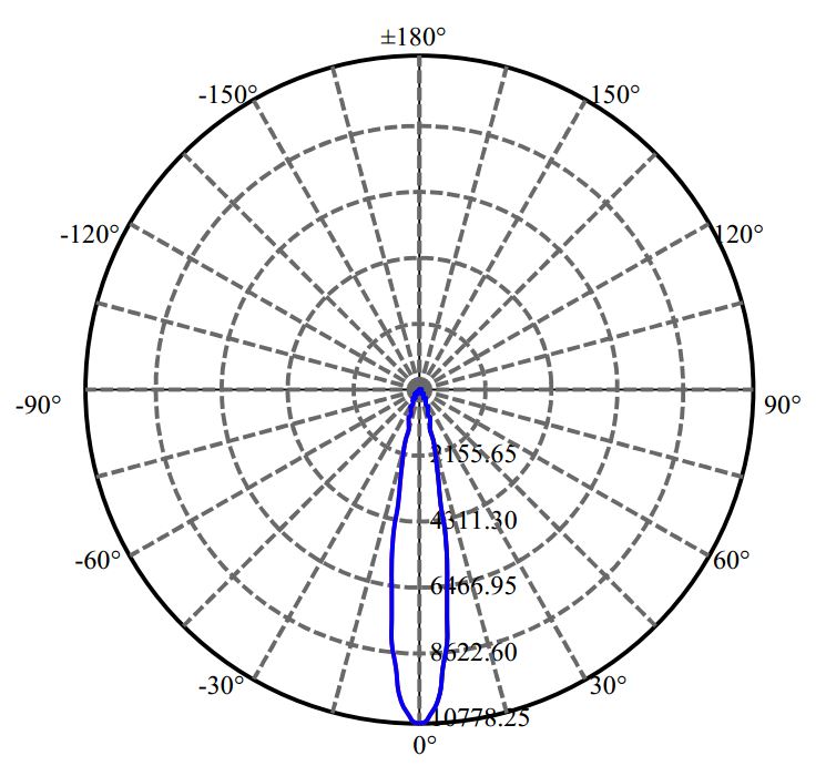 Nata Lighting Company Limited - Bridgelux NFCWJ120B-V3 3-1701-N